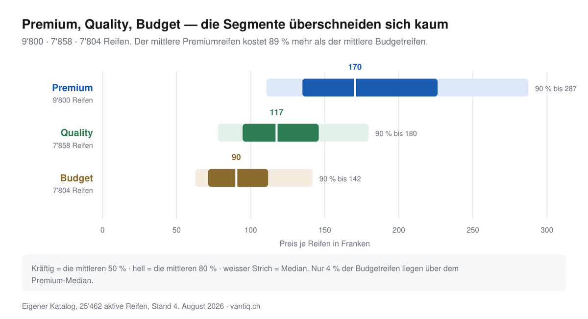 Nasshaftung A bis E: Was das EU-Reifenlabel im Regal wirklich verteilt